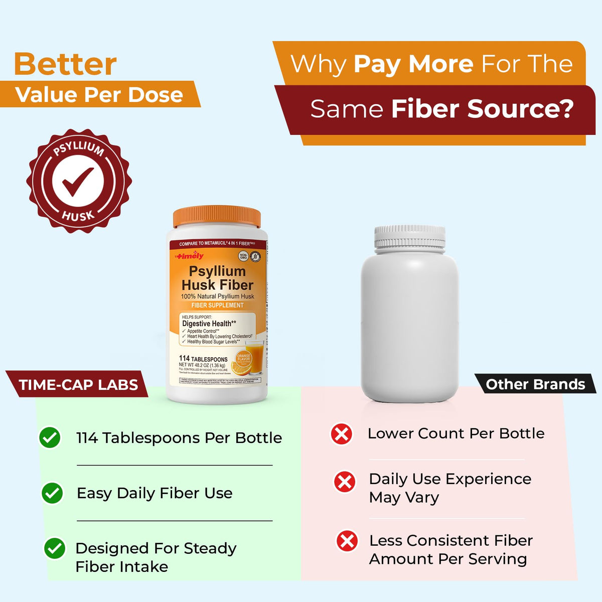 Psyllium Husk Powder Fiber Supplement Orange Flavor 48.2 oz S366406