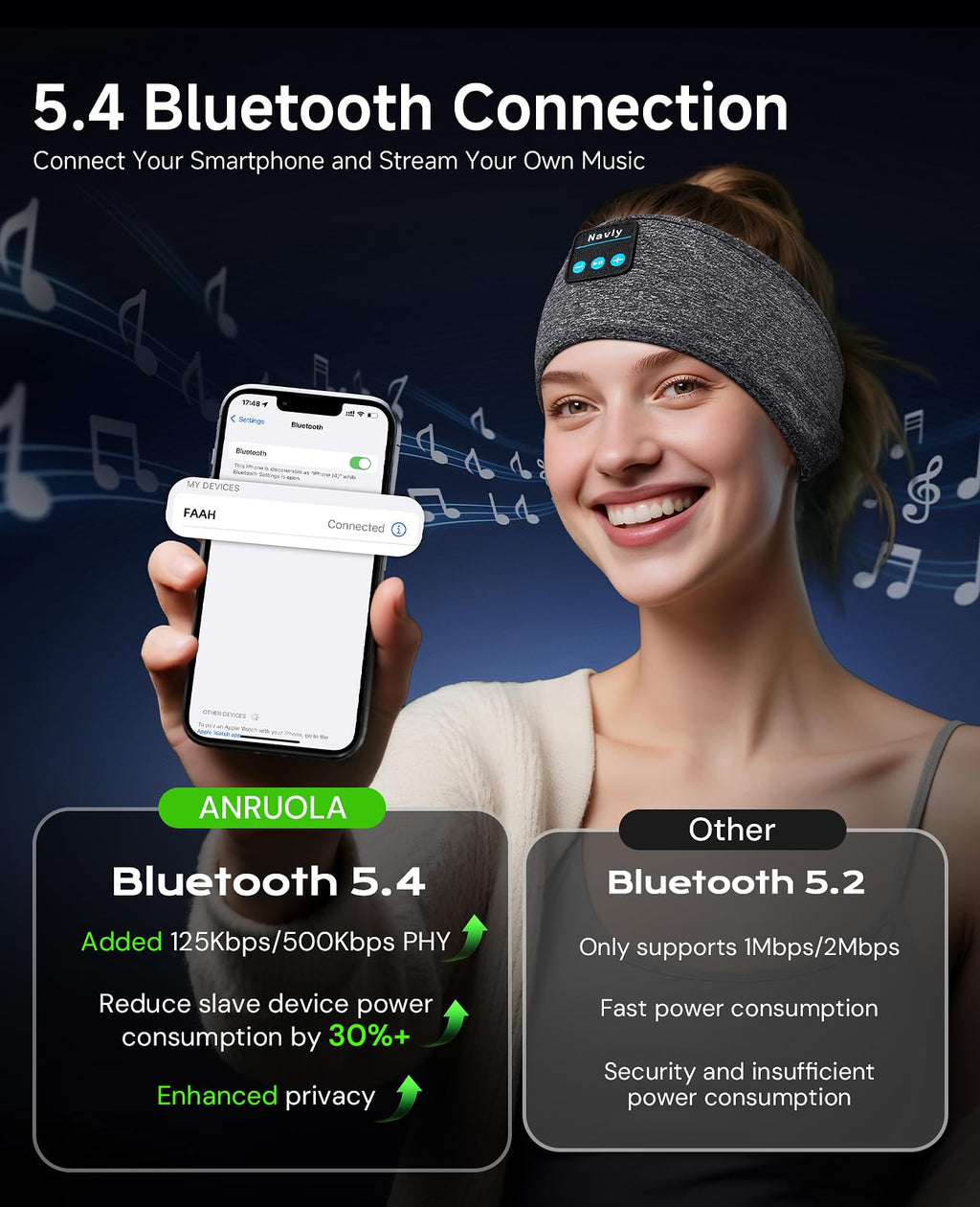 Bluetooth 5.4 Wireless Sleep Mask Headphones H499