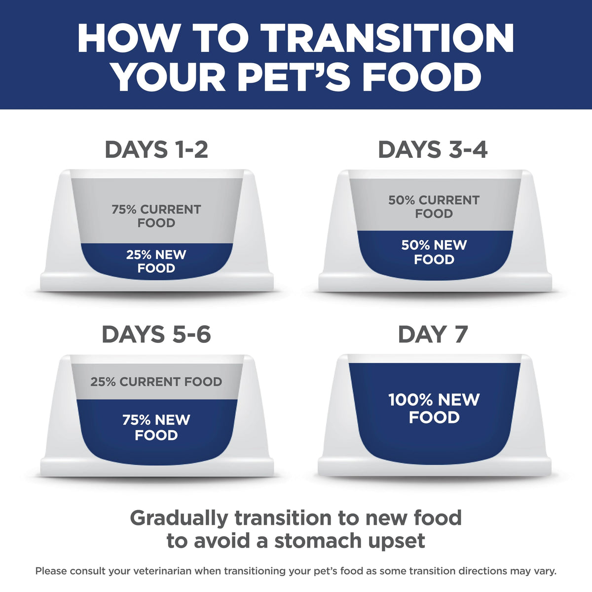 Dry Dog Food J2979