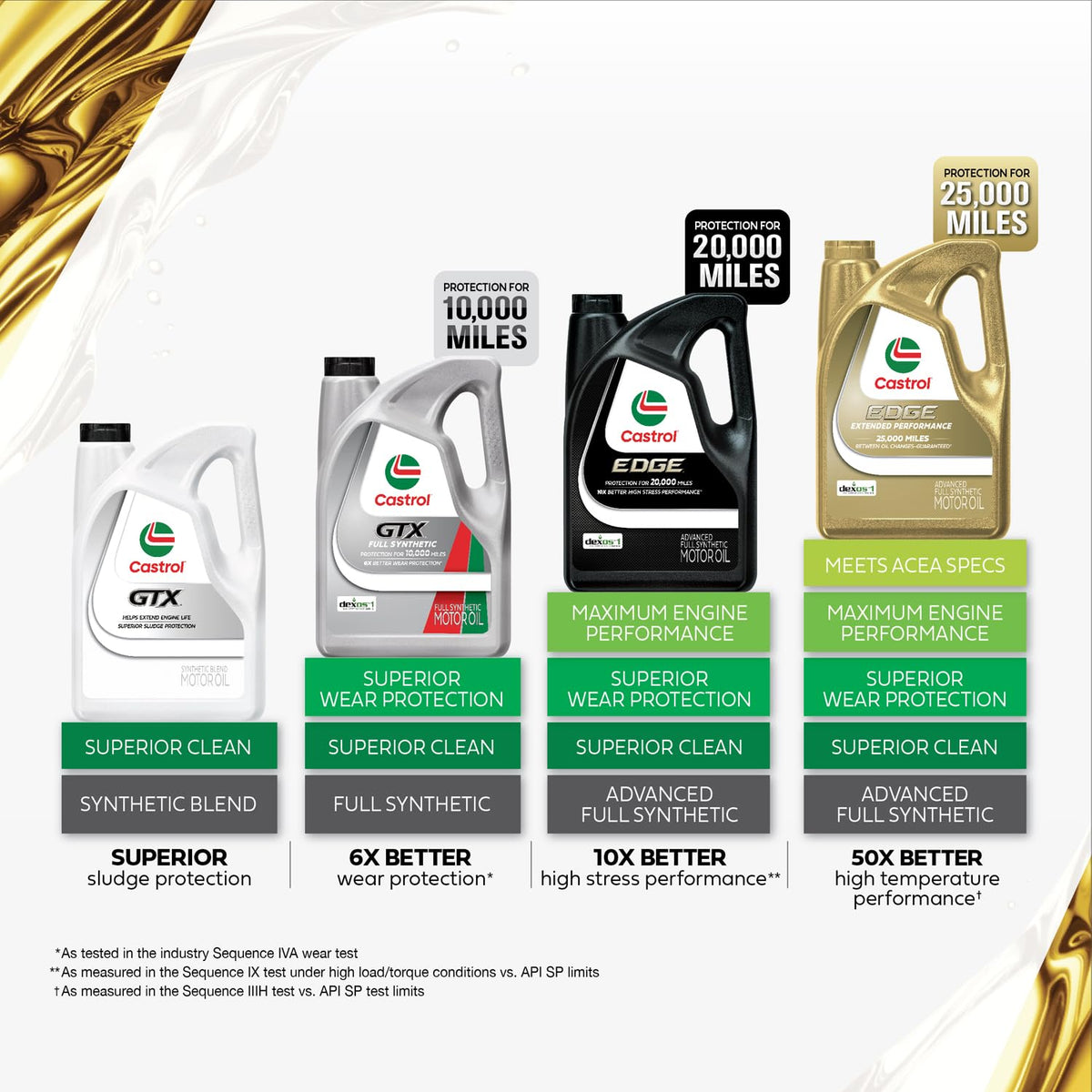10W-30 Full Synthetic Motor Oil, 5 Quarts V6150