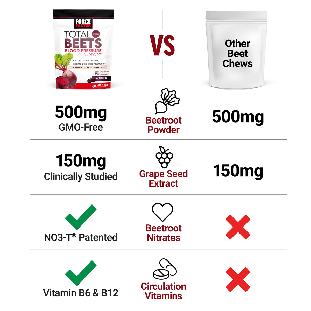 Beets Nitric Oxide Supplement E220