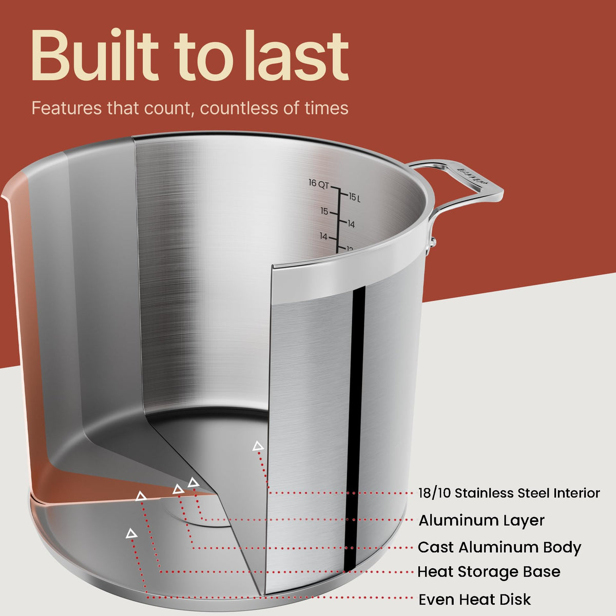 16 Quart Stainless Steel Stockpot with Lid E79809